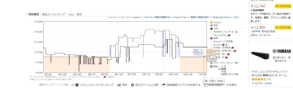 Keepa - Amazon Price Tracker　Amazonセール価格の本当の安さをチェック