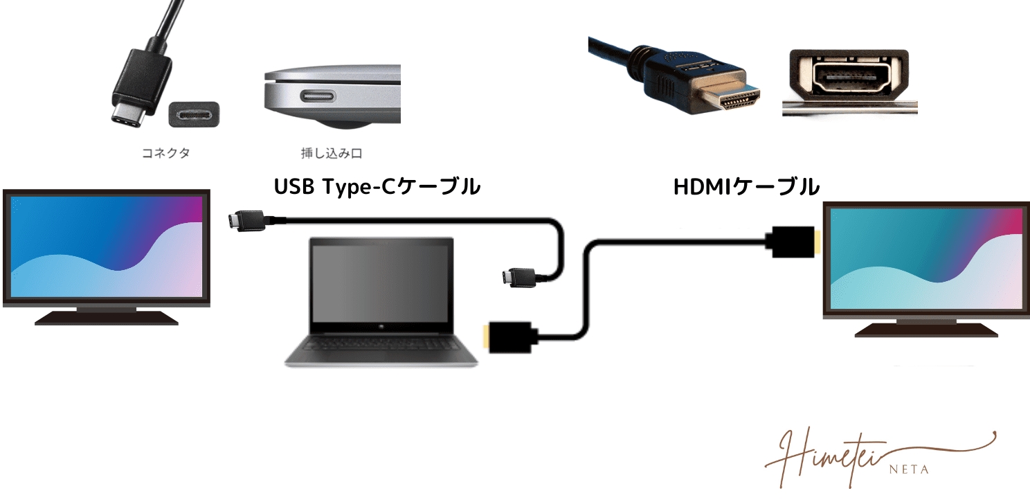 ノートパソコン 3画面 やり方